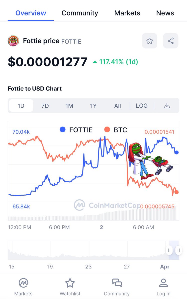 fottiecoin's tweet photo. $FOTTIE $PEPE #BTC #ETH https://t.co/uvuFN14kbM