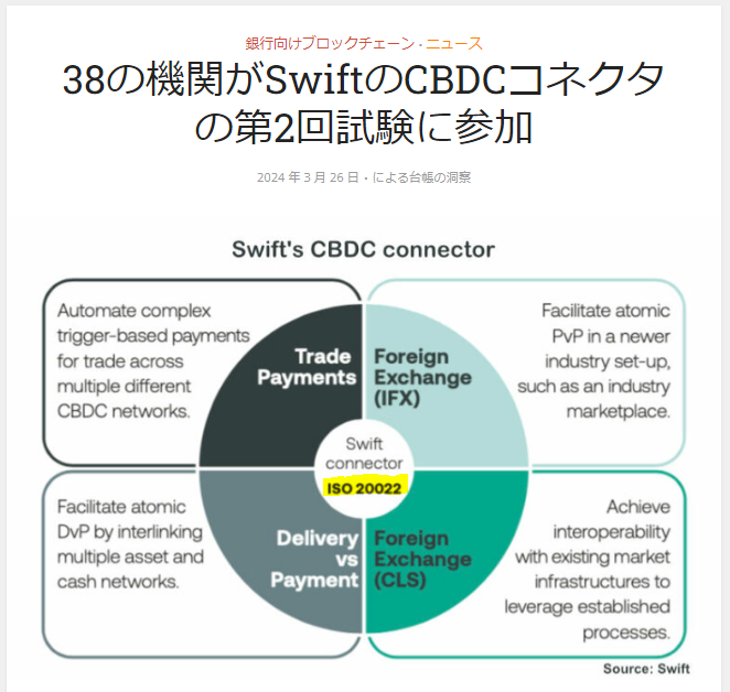 masuokeikaku383's tweet image. 『SwiftのCBDCコネクタ（#ISO20022 ）』
38の機関が第2回試験に参加。新旧両方の異なるシステムすべての間に単一の接続ポイントを作成。12～24 か月以内にこのソリューションを開始する予定。

#Corda #Hyperledger #Besu #Fabric 
ledgerinsights.com/38-institution…