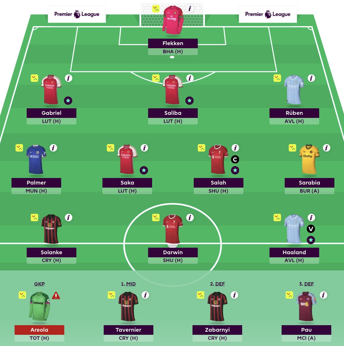 Unless something unexpected happens I'm lining up like this for GW 31. I did Watkins, Son, Foden -> Darwin, Salah, Sarabia for a -4. Darwin's minutes might be a bit dicey for 31, but now was the only reasonable time to buy him. The team looks good for now. Good luck!
