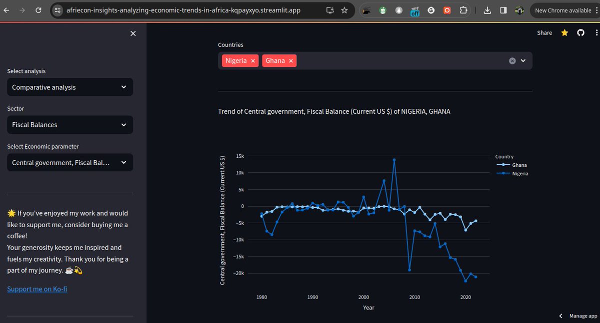 _onscript's tweet image. Insights 🌍 Analyzing Economic Trends in Africa! Explore interactive visualizations and analyses of African economies.
#EconomicAnalysis #AfricanEconomy #DataVisualization #Streamlit #EconomicTrend

Check it out here: …ends-in-africa-kqpayxyo.streamlit.app