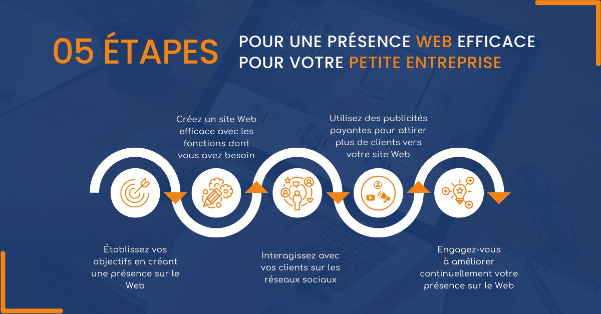 🚀 Prêt à booster la présence digitale de petite entreprise et établir un véritable succès en ligne ?

Découvrez nos 5 étapes incontournables pour une présence web efficace ! 💻

#WebMarketing #PetiteEntreprise