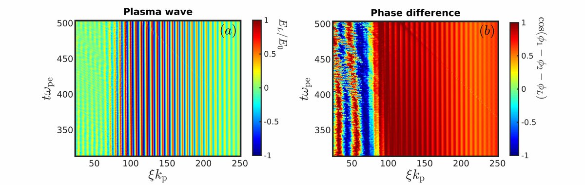 Control of autoresonant plasma beat-wave wakefield excitation, M. Luo, C. Riconda, I. Pusztai, A. Grassi, J. S. Wurtele, and T. Fülöp @ChalmersPhysics #PlasmaPhysics go.aps.org/4cI2FYE
