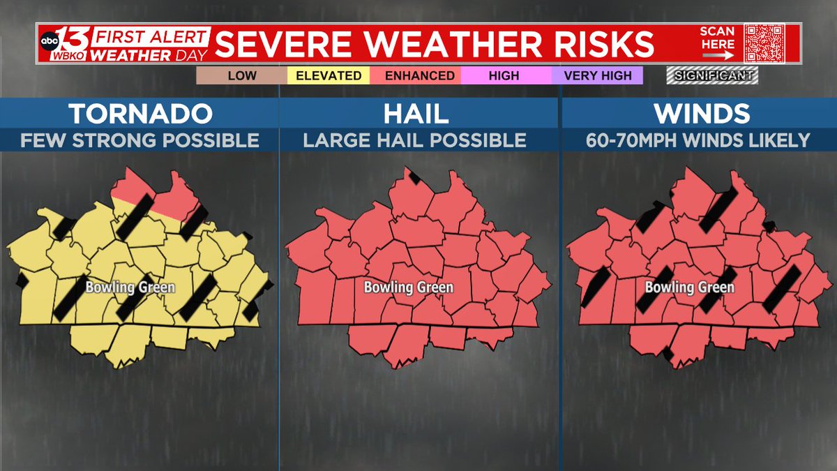 WBKO First Alert Weather tweet media