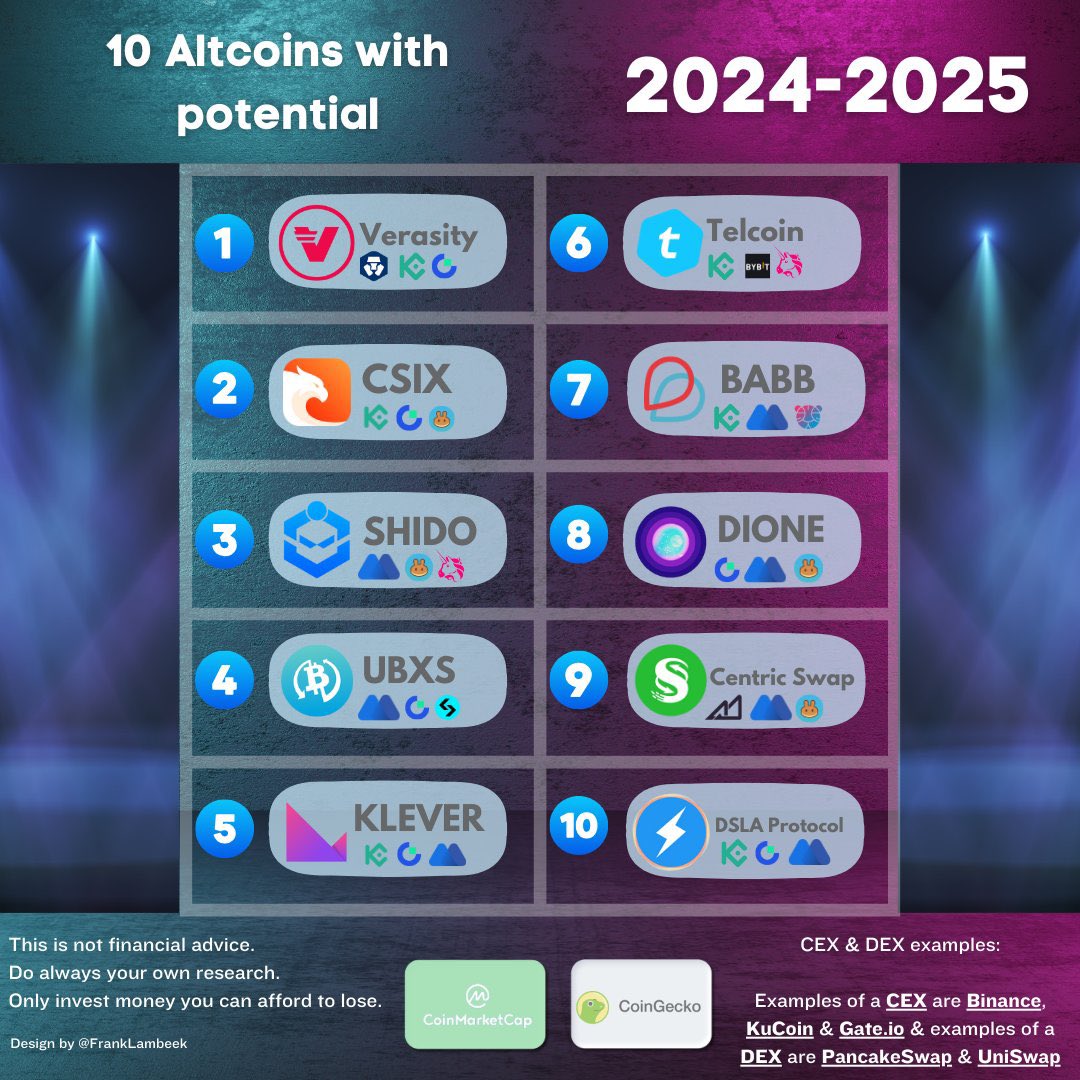 What are you hodling from this list #Crypto