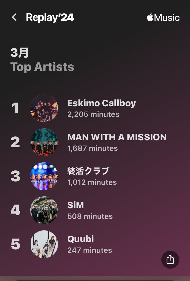 BZWqYnHlfLkxLbW's tweet photo. 3月 #Applemusic
#EskimoCallboy
#MANWITHAMISSION
#終活クラブ
#SiM
#Quubi
最近でたばかりなのにTOPSONGハルキゲニア/chevonめちゃ聴いてた https://t.co/0zbS40VIxa