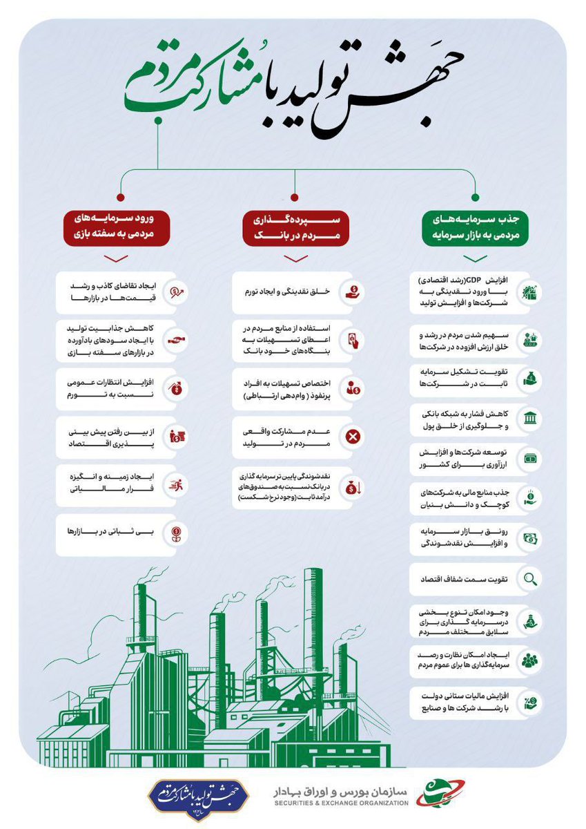 سنانیوز؛ پایگاه خبری بازار سرمایه tweet media