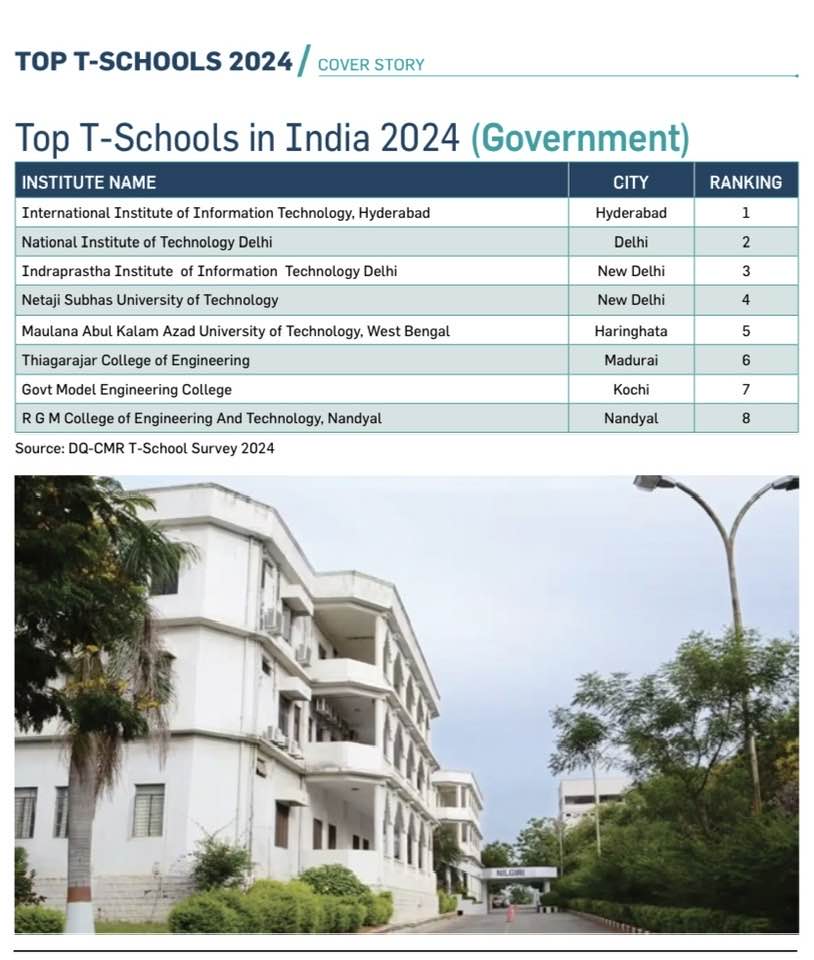 🏆Under Director Prof. (Dr.) Ajay K Sharma's leadership, NIT Delhi secured 2nd rank in the DQ-CMR T-School Survey 2024, highlighting excellence in technical education. Congratulations to all.🏆 #NITDelhi For more info: instagram.com/p/C5QTfWJrDdt/… @PMOIndia @EduMinOfIndia @PIB_India