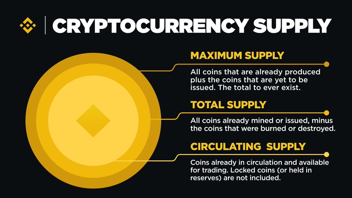 Time to supply you with some crypto knowledge. Literally. Maximum, total,  and circulating supply explained 👇
