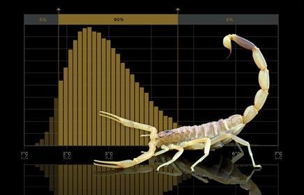 NeilDissanayake's tweet photo. "Climate Scorpion – the sting is in the tail" - a must read for those working in risk or policy. 

A key message - we need to have a best guess about the worst-case, and make policy on that basis.

#ClimateChange #ClimateRisk #PlanetarySolvency 

Source - https://t.co/JnrXvZpTzk https://t.co/l1tyNt1N73