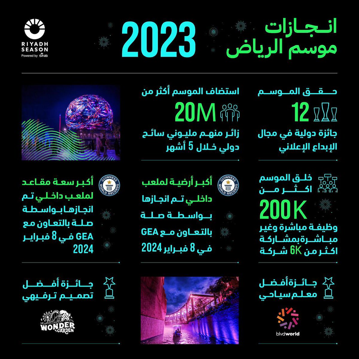 إنجازات #موسم_الرياض 2023 ارقام قياسية تحققها منصات التواصل الاجتماعي @Turki_alalshikh #موسم_الرياض #RiyadhSeason