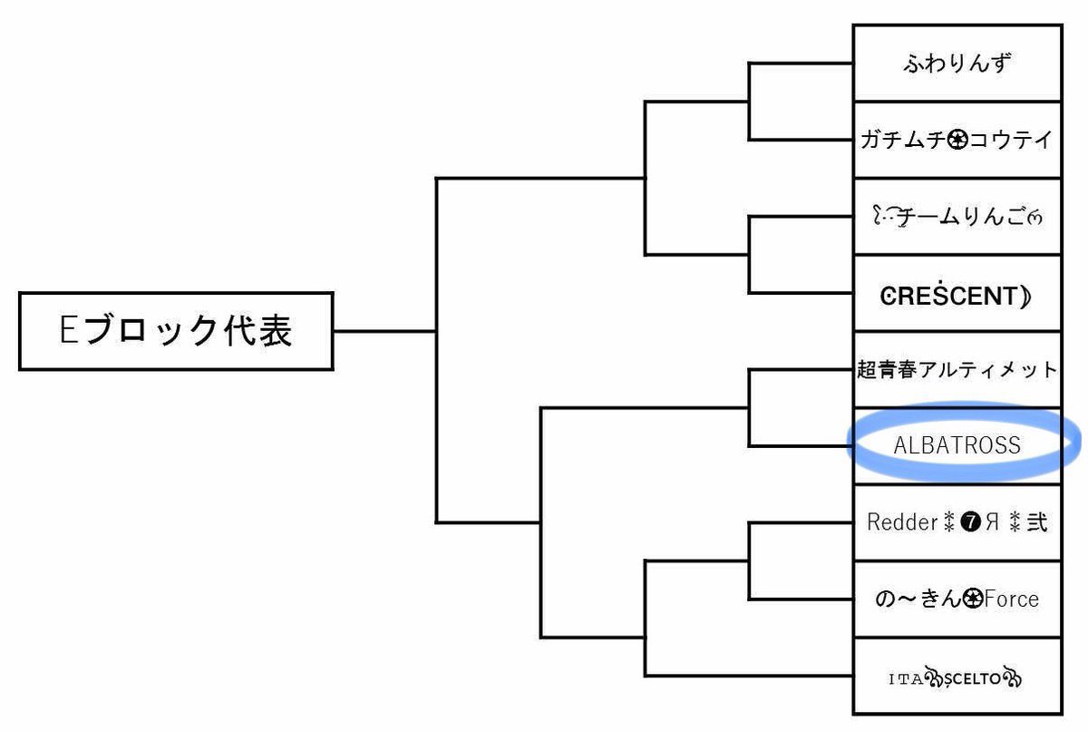 ALBATROSS__0405's tweet photo. GD杯 ALBATROSSから2チーム出場させていただきます🙌🏻

2チームとも全力を尽くして頑張ります🔥 https://t.co/BGVrJL5jNv