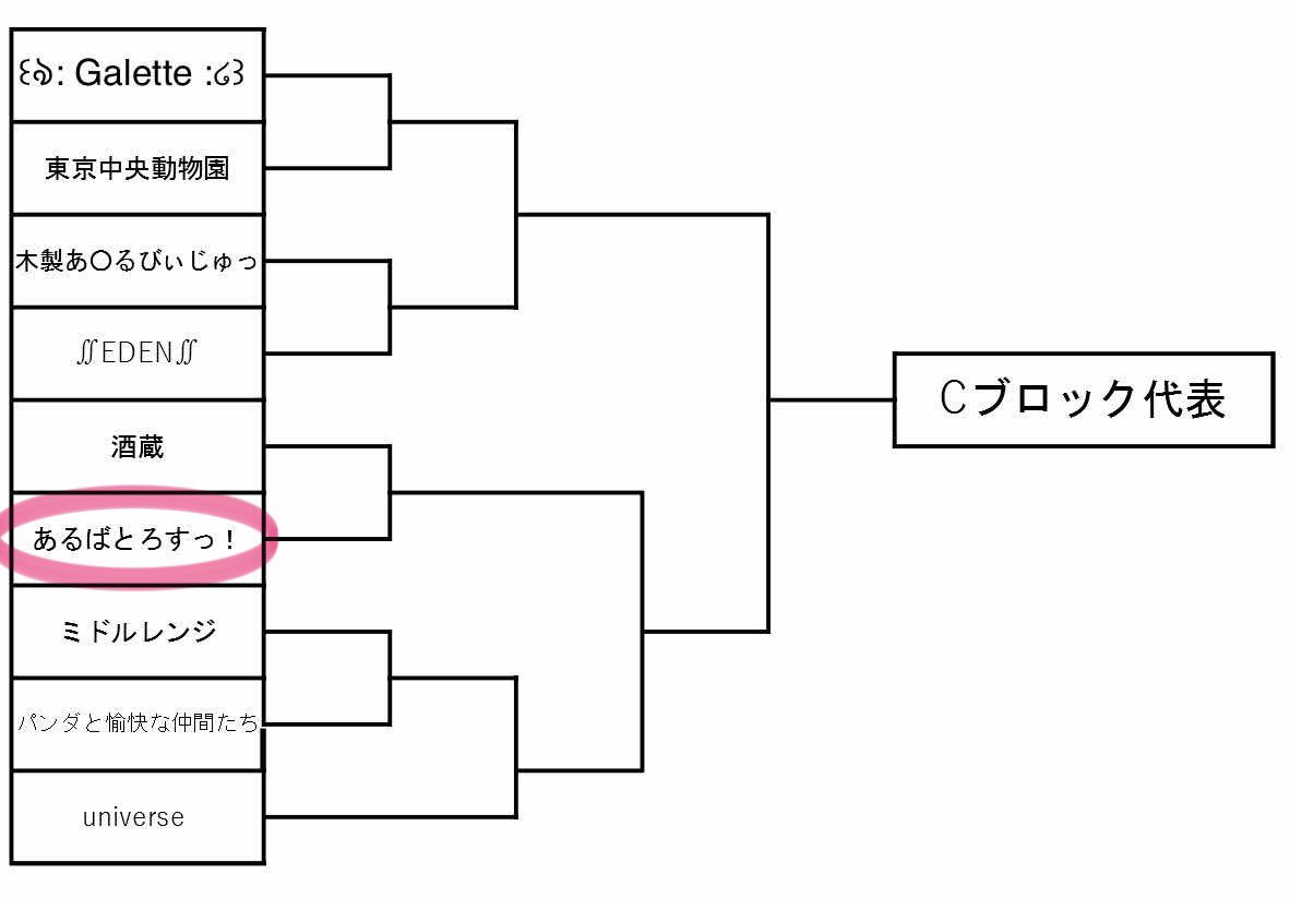 ALBATROSS__0405's tweet photo. GD杯 ALBATROSSから2チーム出場させていただきます🙌🏻

2チームとも全力を尽くして頑張ります🔥 https://t.co/BGVrJL5jNv