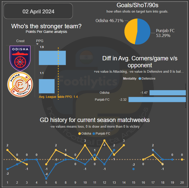 footilytics's tweet photo. Tonight on #ISL10 https://t.co/hrfUgdsRjS