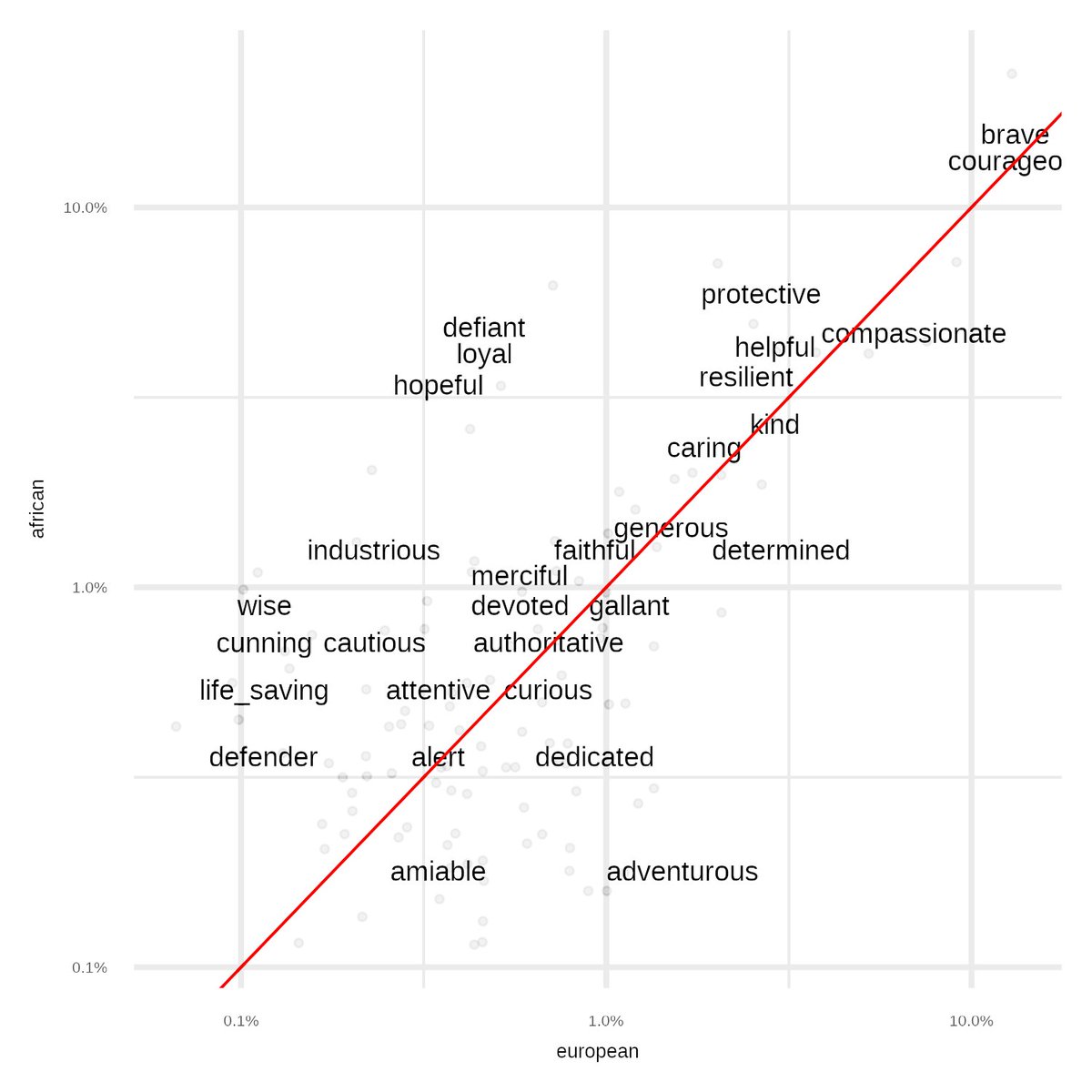 Time Traveller tweet media