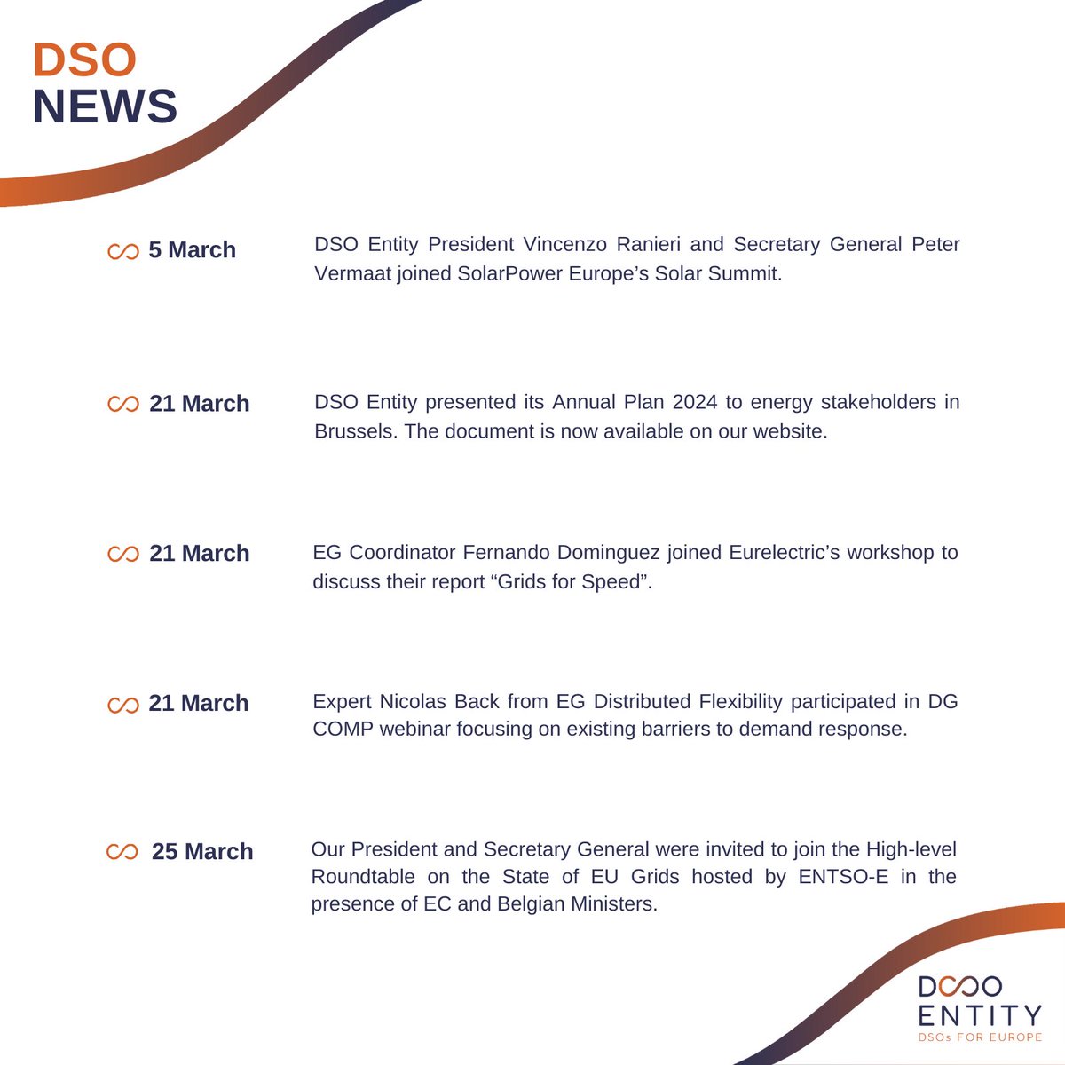 📣 The DSO Newsletter is out! 📌President Ranieri & Secretary General Vermaat joined @ENTSO_E's Roundtable on EU Grids 📌We launched the Annual Plan 2024 📌Experts and colleagues participated in several events to share knowledge about our work.