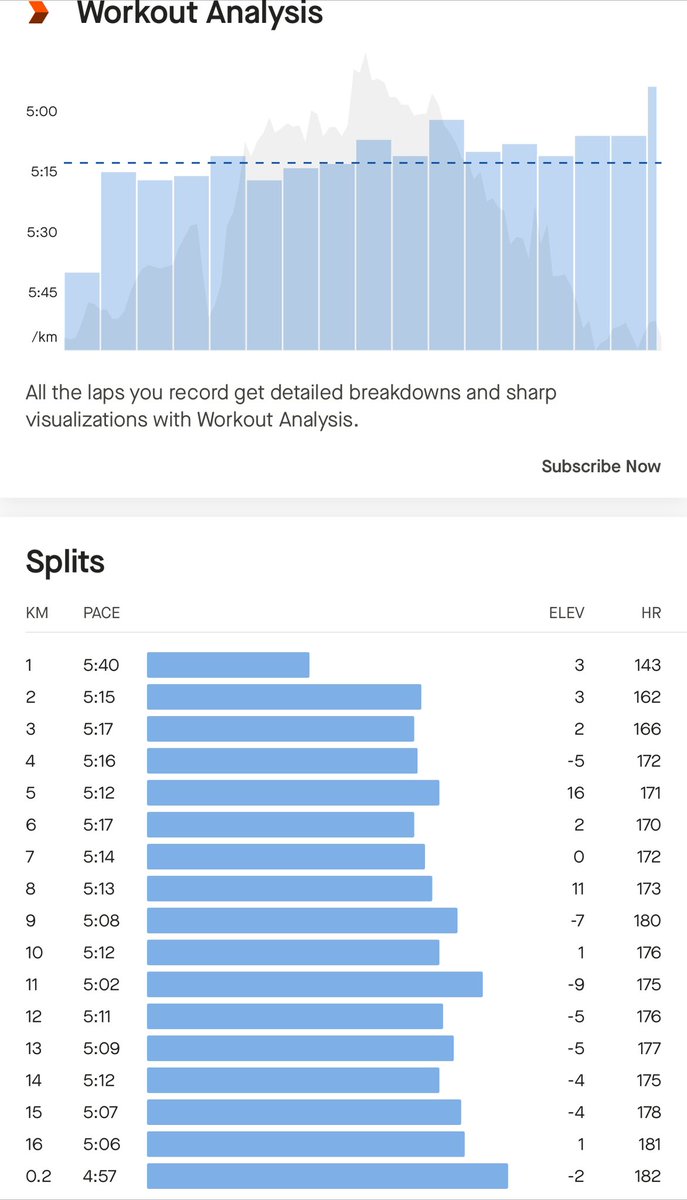 Consistency is key, solo Tempo run, gunning 4 Sub4 @MzansiAc #Ashinthwela #FetchYourBody2024 #IPaintedMyRun #KisssMadoloGang #RunningWithSoleAC #TrapNLos #UntilWeRunAgain #ZamaLeBus #90dayswithoutsugar #TshabaRefete