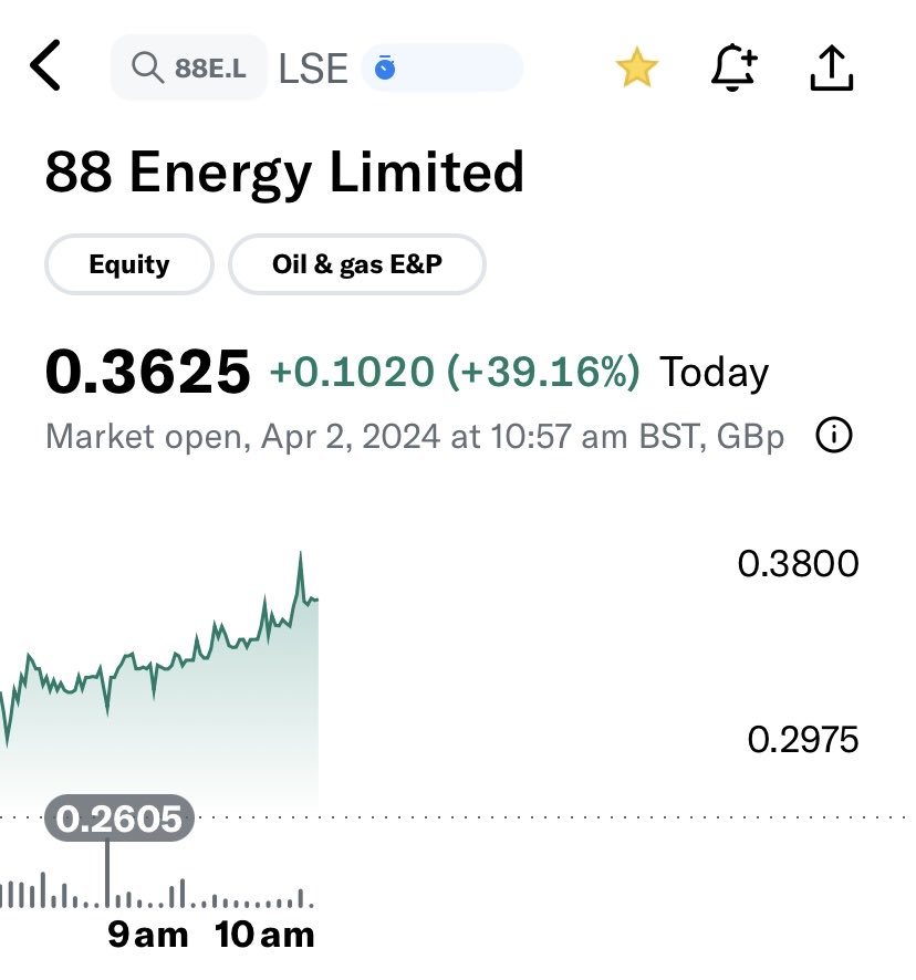 $EEENF #88E up 39% on LSE. So much more to come!💃🏽