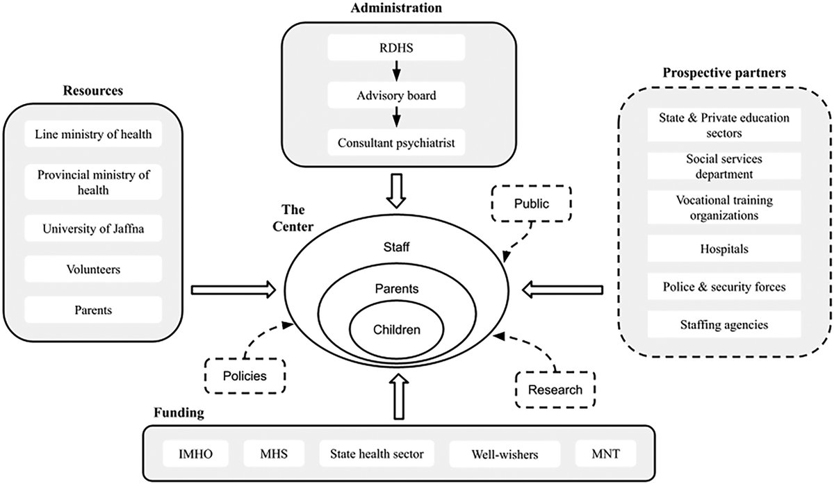 Today is #WorldAutismAwarenessDay Check out the Viewpoint Establishing a novel partnership model to deploy health services for children with #autism in a low-resource setting – experience from #SriLanka bit.ly/4azsqbR