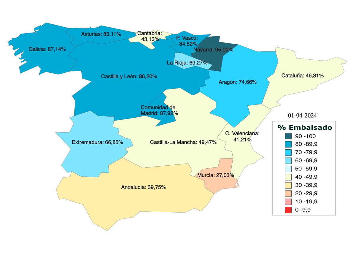 💧📊Los #embalses españoles acumulan 35.375 hm³ de #agua, el 63.13% de su capacidad total, 2968 𝗵𝗺³ 🅼🅰🆂 𝗾𝘂𝗲 𝗹𝗮 𝘀𝗲𝗺𝗮𝗻𝗮 𝗮𝗻𝘁𝗲𝗿𝗶𝗼𝗿 🌊.

Mas detalles 👉 embalses.net

Cuencas 👉 embalses.net/cuencas.php
Comunidades 👉 embalses.net/comunidades.php