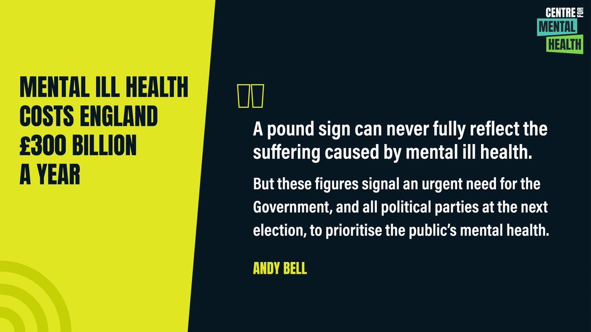 Mental ill health represents a huge cost for society. And it's people with mental health difficulties who are paying the highest price. The Government needs to take these figures seriously and act to support better mental health for all. Read more: centreformentalhealth.org.uk/publications/t…