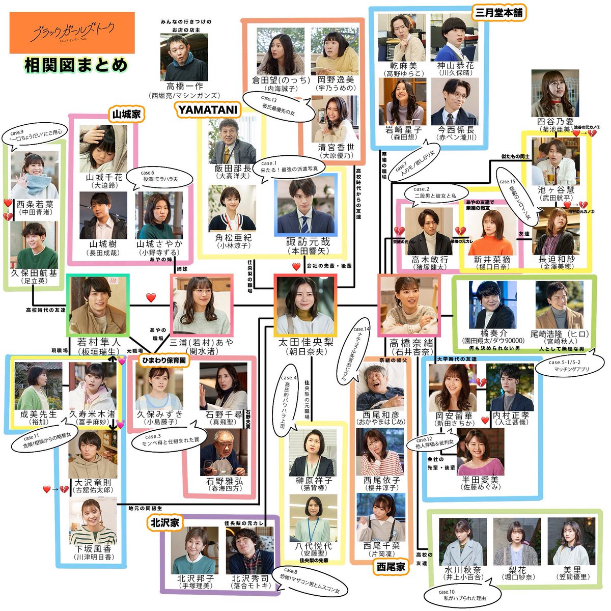 【ARS7】空の下の相関図愛理サイン入り SP 最終回は終わっちゃいましたが 相関図まとめつくりました🧡 U-NEXT