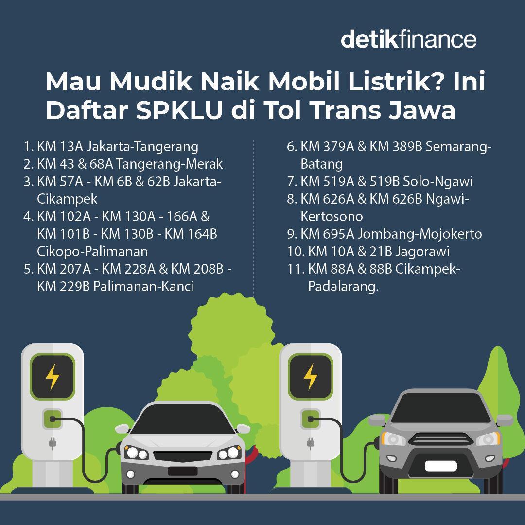 detikfinance's tweet image. Beragam persiapan mudik telah dikoordinasikan dengan seluruh stakeholder dan Badan Usaha Jalan Tol (BUJT) untuk memastikan pemenuhan fasilitas dan layanan di tol, salah satunya Stasiun Pengisian Kendaraan Listrik Umum (SPKLU).⁣

#detikfinance #BUJT #SPKLU #Mudik2024