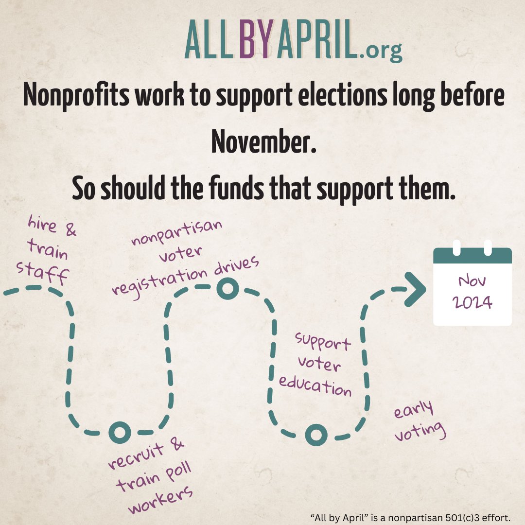 “Many donors do not realize that supporting democracy in an election year requires donations by the spring.” @joegoldman, @lispahani & @dbhargava68 explain why at @InsidePhilanthr insidephilanthropy.com/home/2024/3/6/…