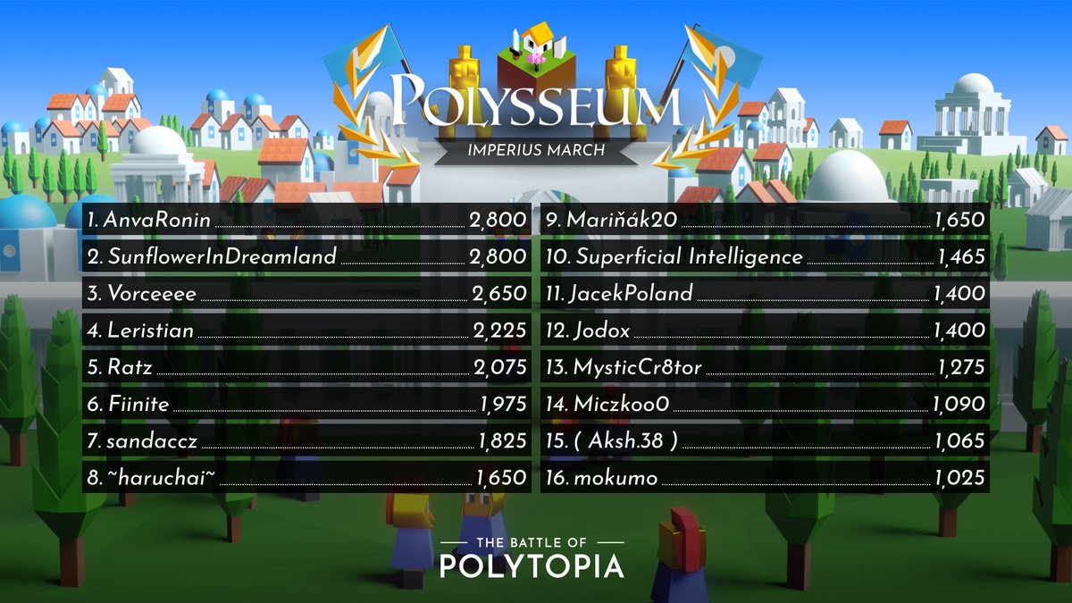 Over the weekend, the top 16 players from the month of Polysseum battled it out. Congratulations to Vorce, who came out on top even after a shaky start! Join more tournaments in the multiplayer section in the game or here: challengermode.com/polytopia