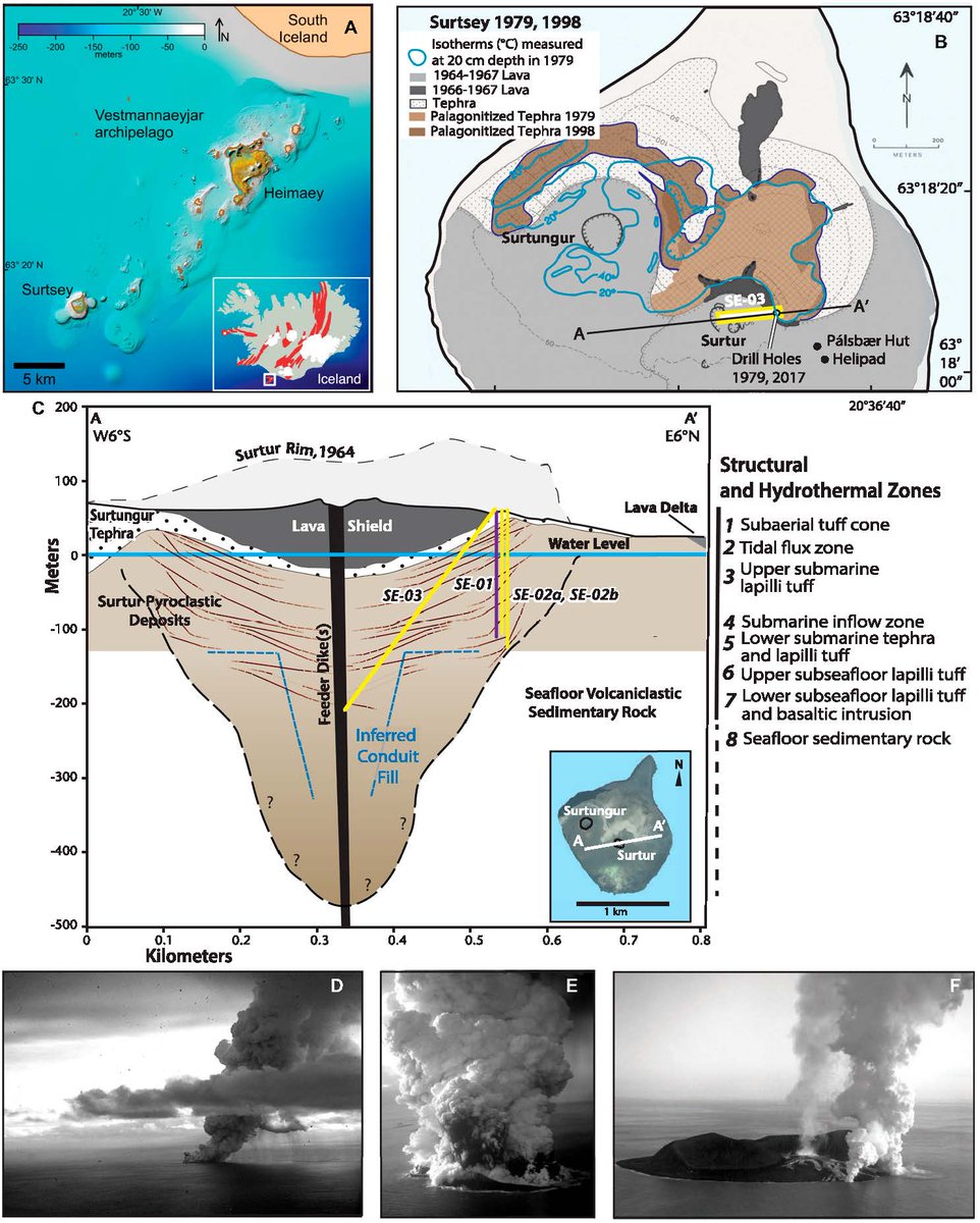 GSAPublications's tweet image. #Iceland continues to #erupt. Read about Icelandic island produced by eruptions in GSA Bulletin, "Material and mechanical properties of young basalt in drill cores from the oceanic island of Surtsey, Iceland" by Jackson et al. (doi.org/10.1130/B37037…). #Volcanology #GSAPubs