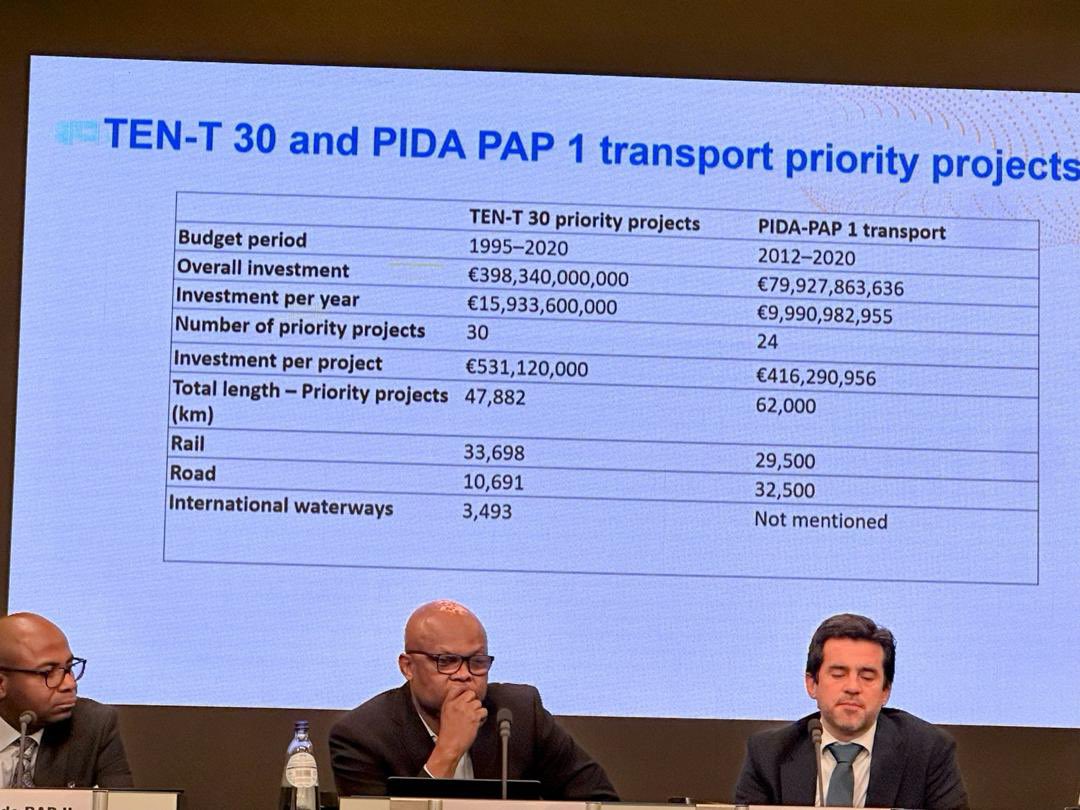 amibiaka's tweet image. …discussions autour des corridors #PIDA et #ZLECAF ce matin à Brussels… sur la deuxième photo, les résultats du PIDA PAP1, clôturé l’année dernière… le total des investissements dans le PIDA PAP1 s’étaient élevés à 82 milliards USD, contre un objectif de 29 milliards… à noter…