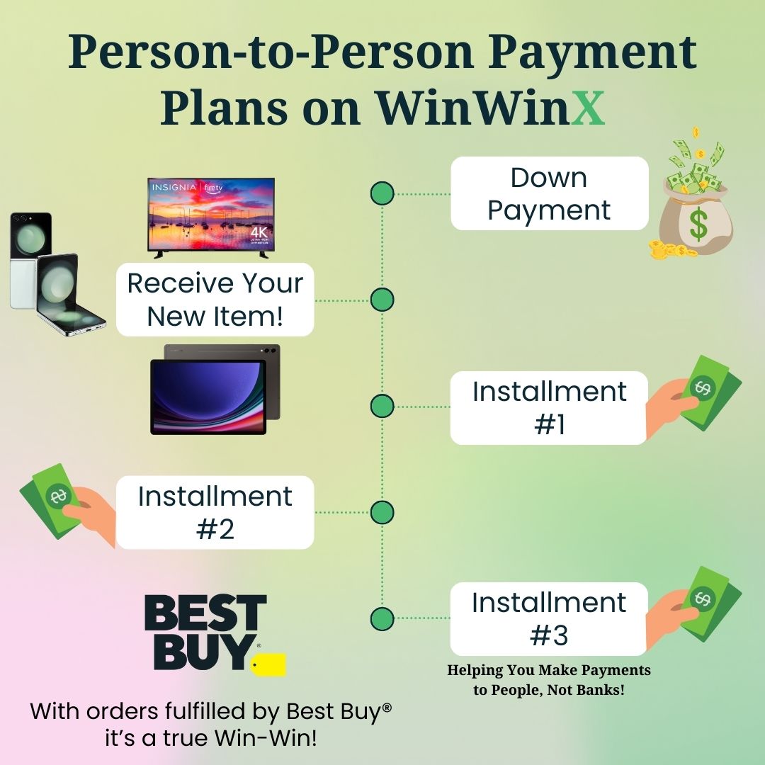 When you shop with #PersonToPerson payments from #WinWinX you get all the benefits of #BuyNowPayLater without the massive #LateFees & #Loans they give out! See what everyone is talking about & #SignUp for a #WinWin when it comes to #OnlineShopping! 💰🤝🏻🛍️ #BNPL #PaymentPlans