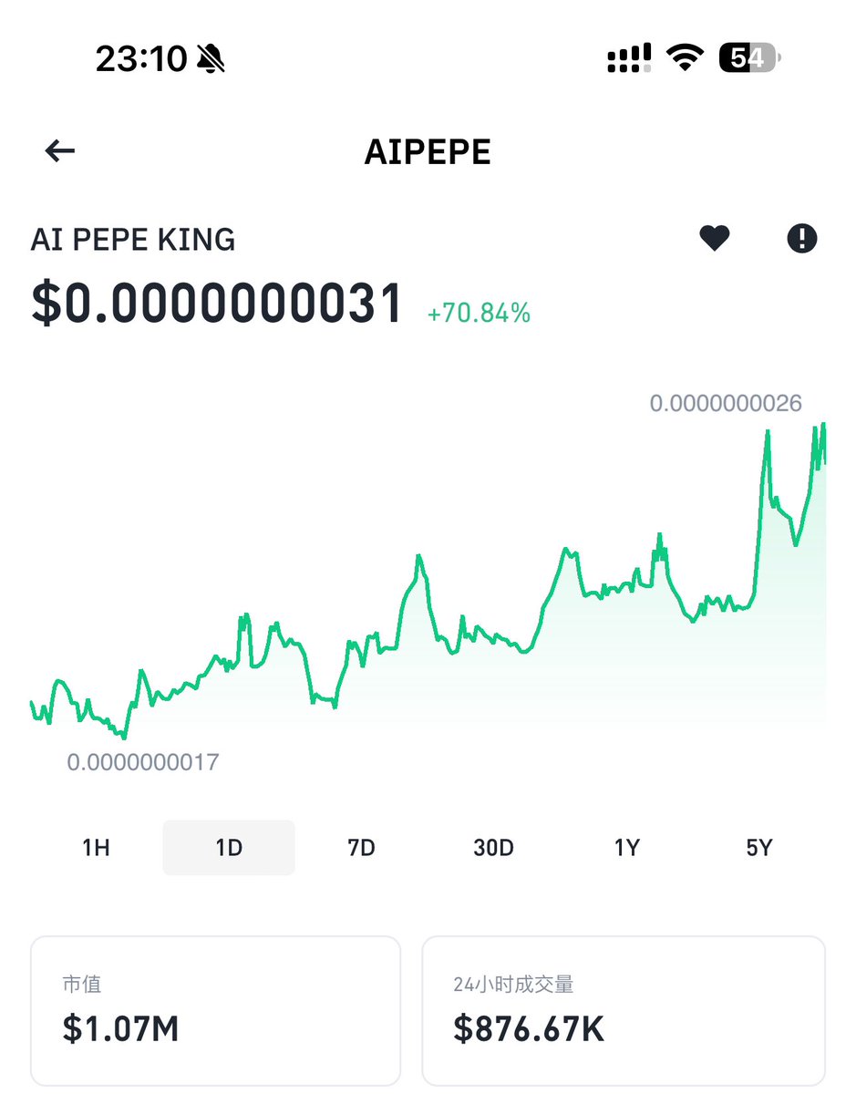AIPEPE ➡️AIDOGE，MarketCap to 10M or 100M？🤫🤫