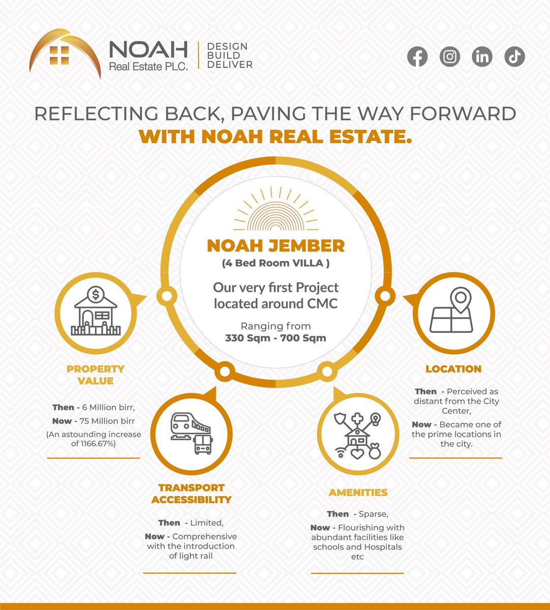 NoahRealEstate's tweet photo. Our very first project, Jember - 2013, marks the beginning of our journey

For more information: 6100/0948/49-11-11-11
.
.
.
.
.

#jembersite #jember #cmc #NoahRealEstate #EthiopiaRealEstate
#HomesInEthiopia #InvestInEthiopia
#InvestmentOpportunitiesEthiopia #Jember #jembersite https://t.co/njbAjrQgsA