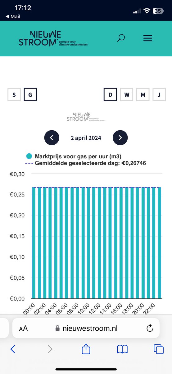 future4holland's tweet image. Ik heb een #dynamisch #energiecontract 
De #stroomprijzen fluctueren mee met de markt maar wat schetst mijn verbazing:
De #gasprijs blijft CONSTANT op 1,11 per m3 terwijl de marktprijzen flink gedaald zijn

Wie/Wat zit hier achter?
Wie kan mij dat vertellen?