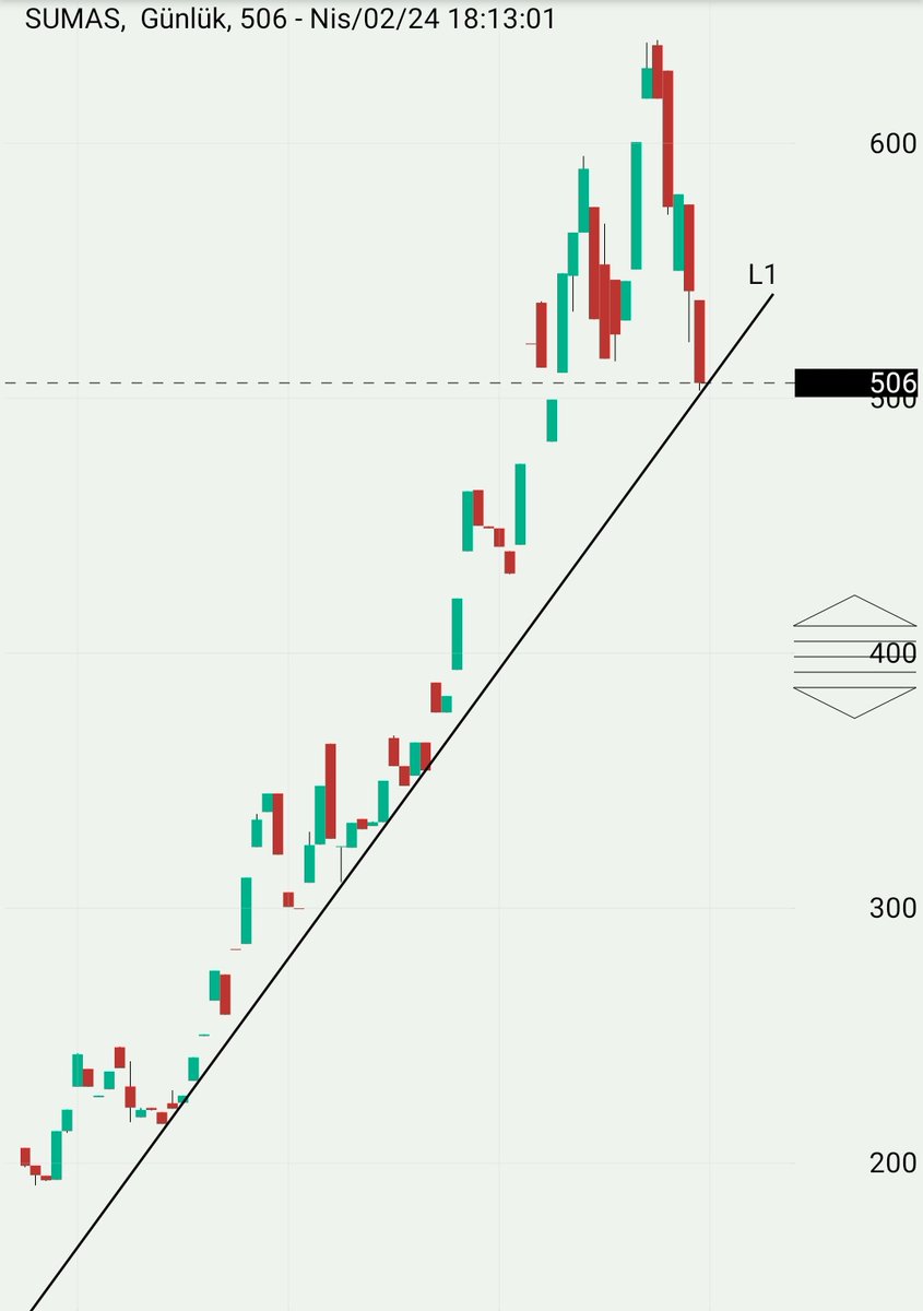 10 kez sürtüne sürtüne geçmiş ihlal yok. Bu sefer son temas olsun artık. #sumas