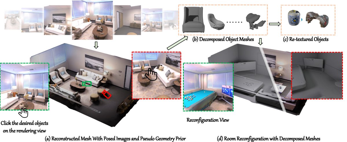 Welcome to check our new CVPR 2024 work, Total-Decom.
It can decompose the reconstructed mesh to generate high-quality meshes for individual objects and backgrounds with minimal human annotations.
Project Page: cvmi-lab.github.io/Total-Decom/