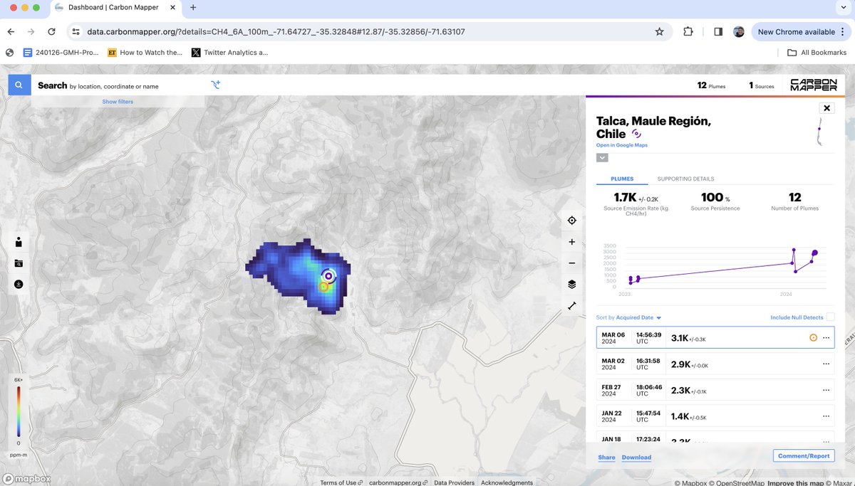 La fuga del metano del día. Relleno Sanitario El Retamo, región el Maule, captado por instrumento EMIT de NASA, desde estación espacial internacional. Procesado por <a href="/carbonmapper/">CarbonMapper</a>. 

Estas emisiones superan las 3 toneladas de metano por hora, extrapolado al año es en torno a 657