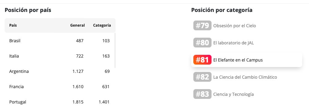 Seguimos grabando, seguimos creciendo y seguiremos visibilizando a toda persona que de una manera u otra está colaborando con la integridad en la academia e investigación.
Todo gracias a vosotr@s. 
‼️Puesto 81 en España, 61 en Argentina...‼️

Podcast 👉go.ivoox.com/sq/2365070