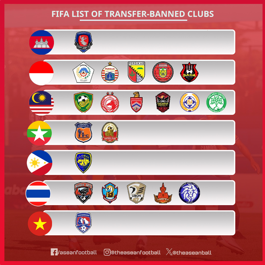 ASEAN FOOTBALL tweet media