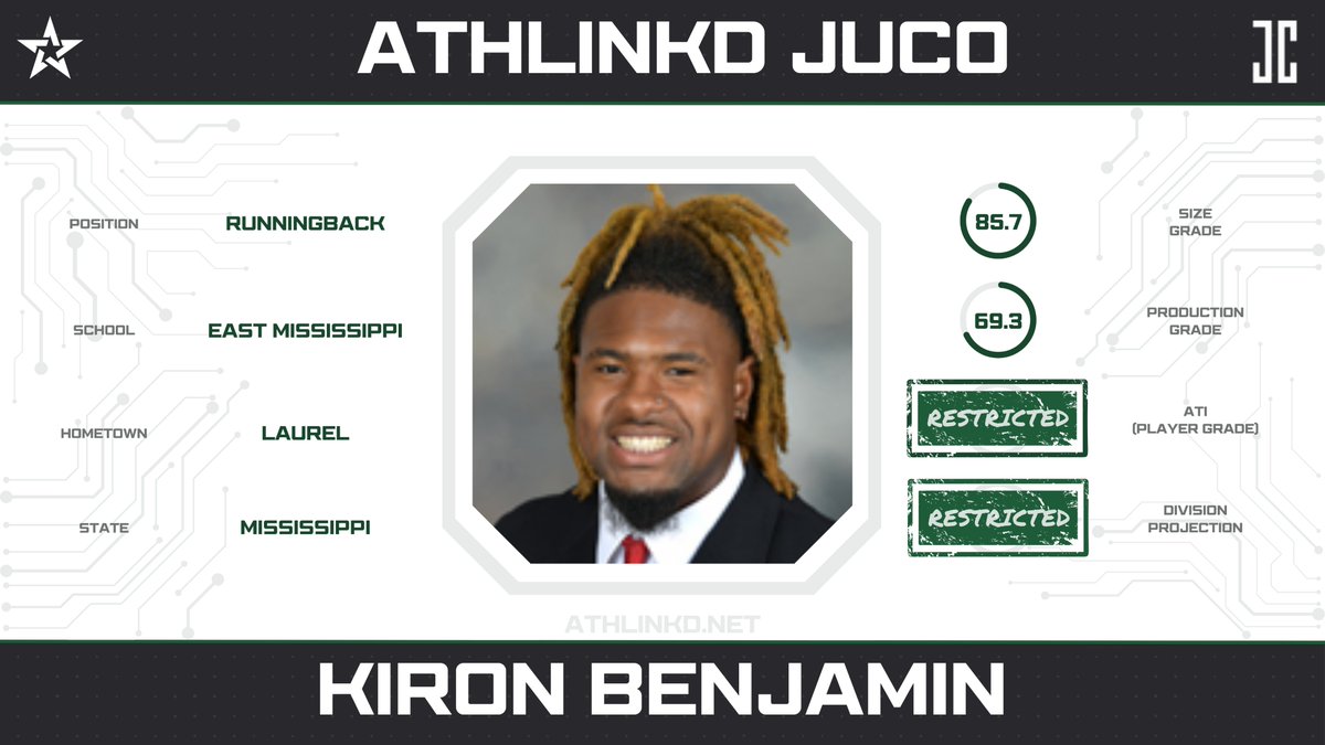 AthLinkd Reserve #2 (@athlinkdjuco) on Twitter photo East Mississippi RB Kiron Benjamin (<a href="/Kironbenjamin7/">Kiron Benjamin</a>) is a noteworthy back out of JUCO. The 210-pound MS-native had a stellar 2023 season for a top program, tallying nearly 700 rushing yards with 7 touchdowns. East Mississippi RB Kiron Benjamin (<a href="/Kironbenjamin7/">Kiron Benjamin</a>) is a noteworthy back out of JUCO. The 210-pound MS-native had a stellar 2023 season for a top program, tallying nearly 700 rushing yards with 7 touchdowns.