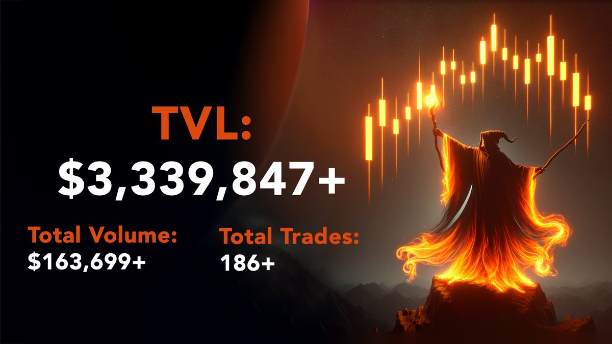 🚀 O4DX TVL hits an impressive $3.3M within just one week of launch! 💰 With this momentum, $10M is on the horizon - and it's closer than you think! 🔥 Stake $O4DX for Juicy APR : app.orangedx.com/staking Dont hold $O4DX? Get it here: app.orangedx.com/swap #OrangeDX #O4DX