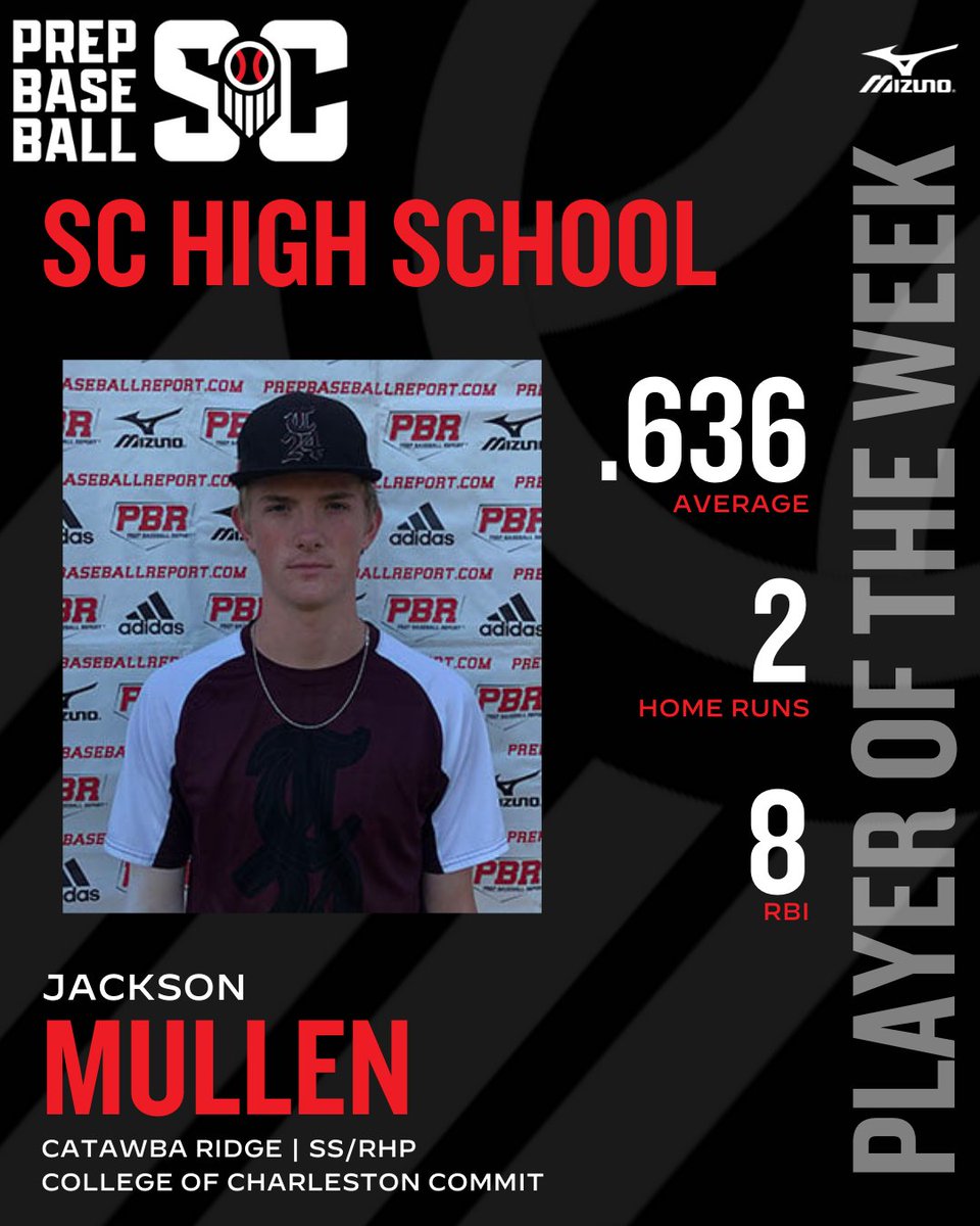 PB South Carolina Weekly Honors March 25th-30th The Votes are in!! Pitcher of the Week 🔥 57% of the Votes - Caleb Coker @CalebCoker24 @ECWolverines_BB Hitter of the Week 💣 91% of the Votes - Jackson Mullen @jacksonmullen23 @CatawbaRidgeBSB 🔗: loom.ly/xw4bFWc