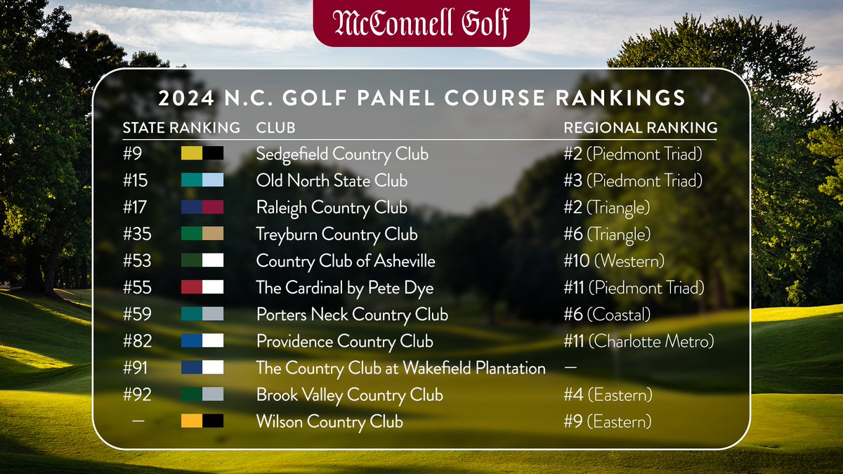 McConnell Golf tweet media