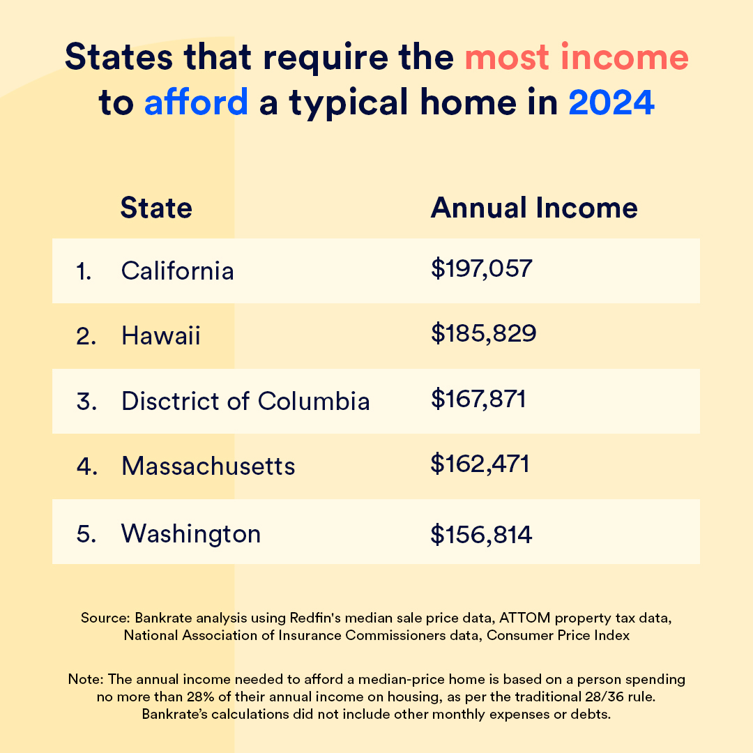 Bankrate tweet picture