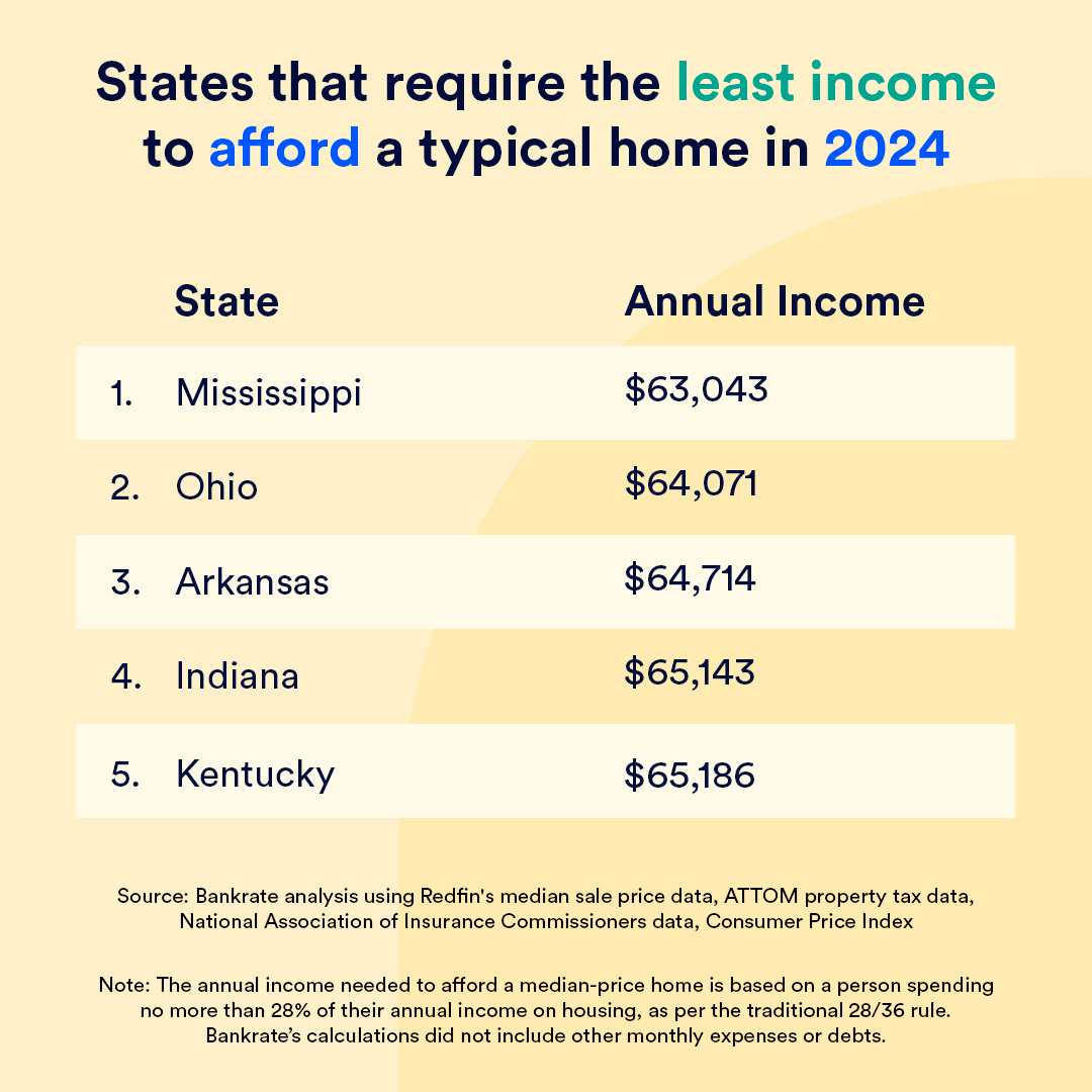 Bankrate tweet picture