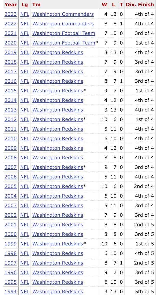 paulwillFGP's tweet image. Oh word? 😑