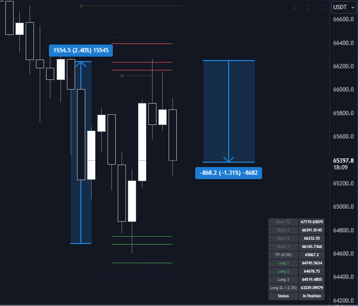 whoistherabbitt's tweet photo. Oldu ozaman. #bitcoin $btc #brainpremium https://t.co/R2DdQUE1GF