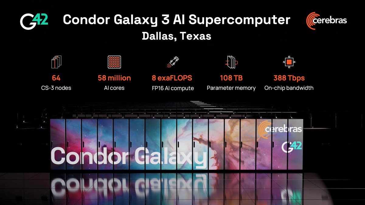 8 Exaflops, 64 systems, 108TB of memory – say hello to the Condor Galaxy 3 (CG-3) – the first AI #supercomputer powered by the Cerebras CS-3, built with our strategic partner G42. CG-3 provides the highest density of AI compute for our next generation of #AI builders. Online Q2