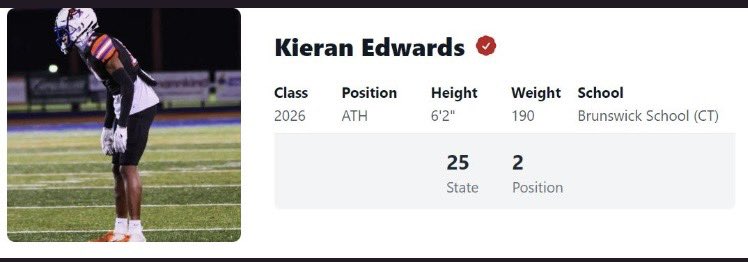 Thanks for the ranking! @PRZPAvic @PRZNewEngland @BrianPhillips13 @PRZ_CoachSilva #25 overall rank in New England as ATH #2 overall rank in New England for Cornerback