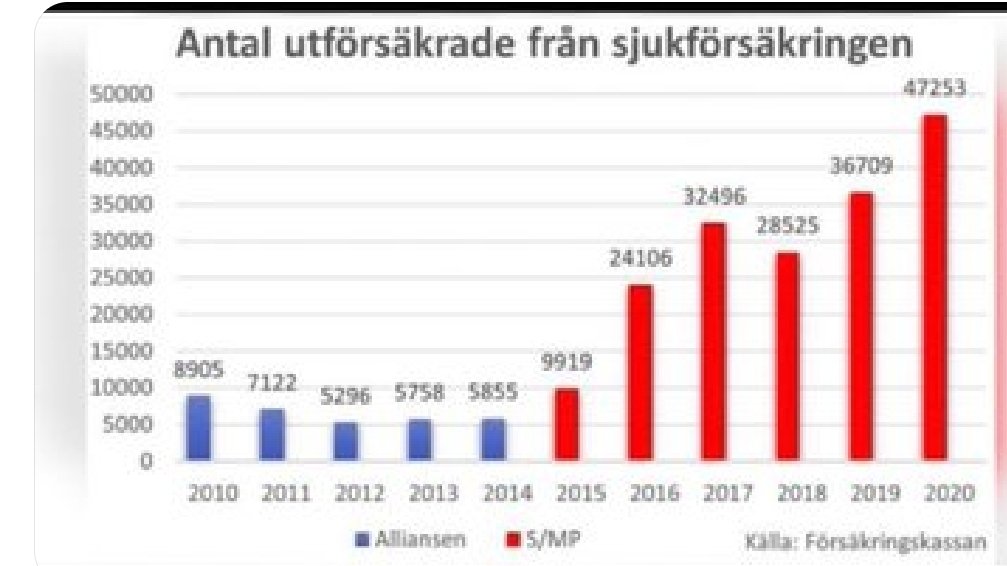 @LWallger @Ygeman @socialdemokrat Hmm🤔